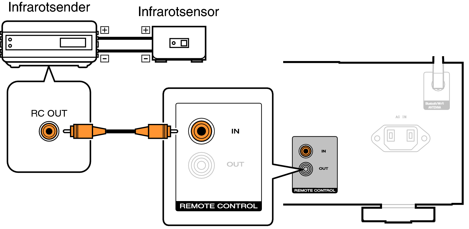 Conne remote PM7000N